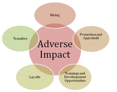 testing impact adverse impact|adverse impact assessment examples.